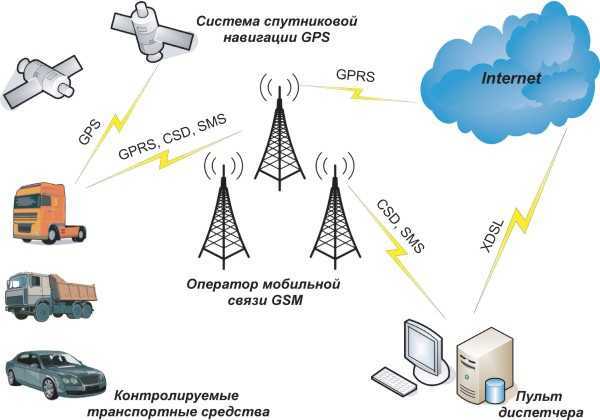 A-gps: что это такое в смартфоне и планшете, отличие от системы gps, обновление