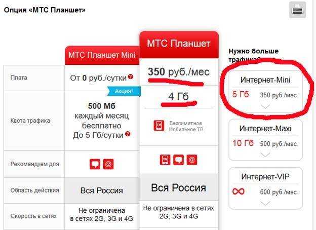 Услуга «в сети» мтс: описание, как подключить, отключить и сколько стоит опция