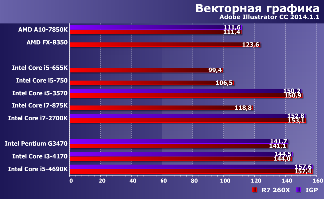 Почему тактовая частота процессора скачет в простое и нагрузке
