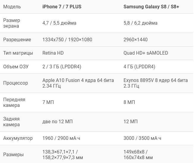 One ui samsung – что это за оболочка? обзор и преимущества