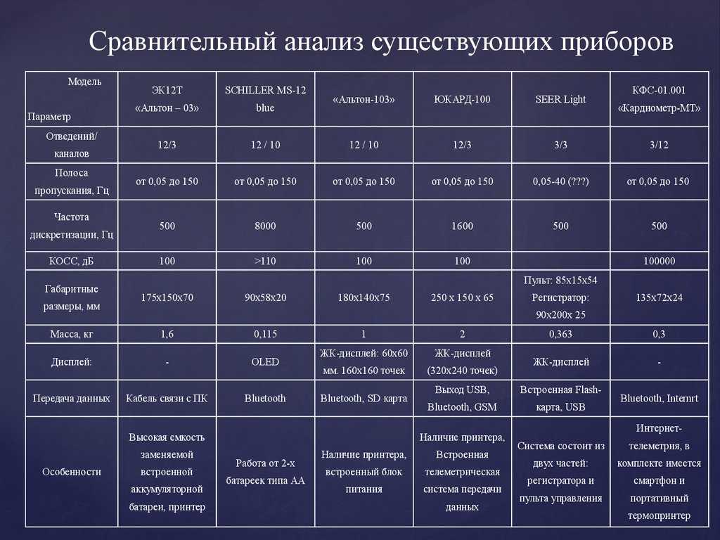 Nvidia объявляет проект щита
