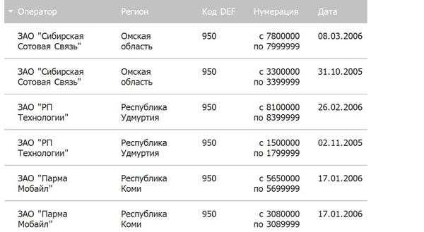 851 телефон какой регион