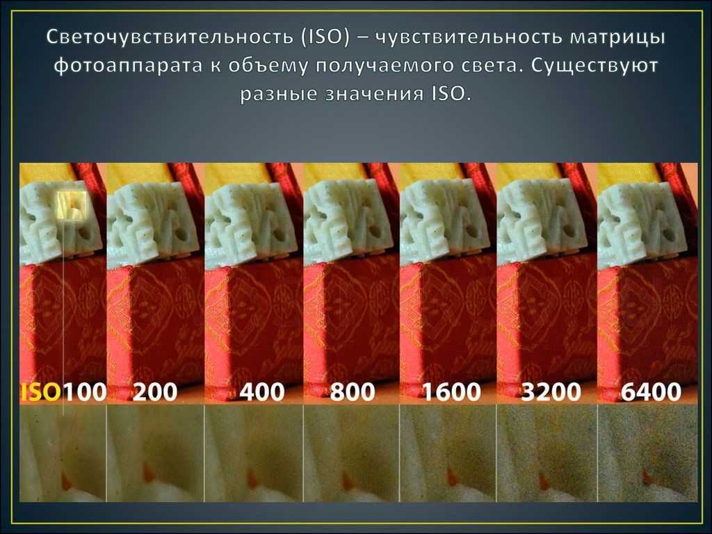 Что такое iso в камере телефона android в 2023