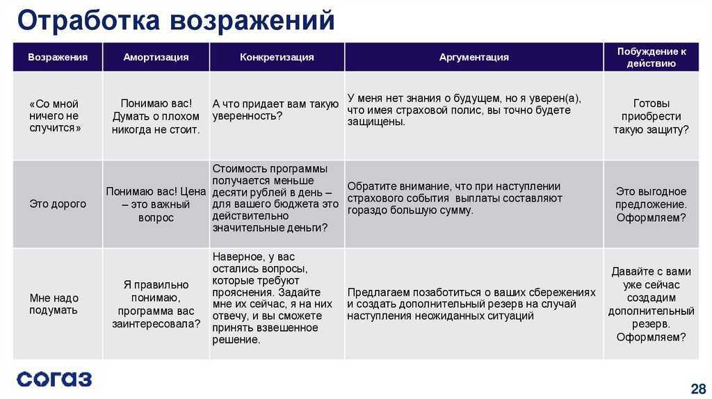 Урок 2. позиции восприятия и фрейминг в нлп