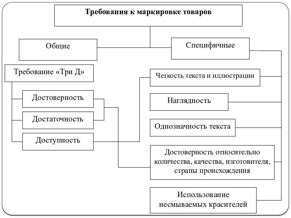 Обязательная маркировка товаров, полный перечень товаров, подлежащих маркировке в 2023 году