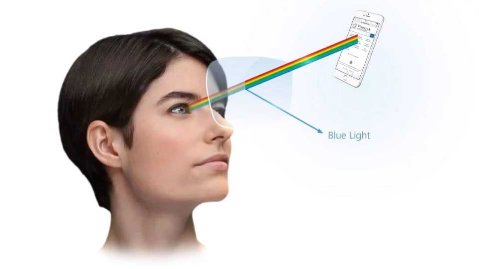 6 приложений blue light filter для уменьшения цифрового напряжения глаз