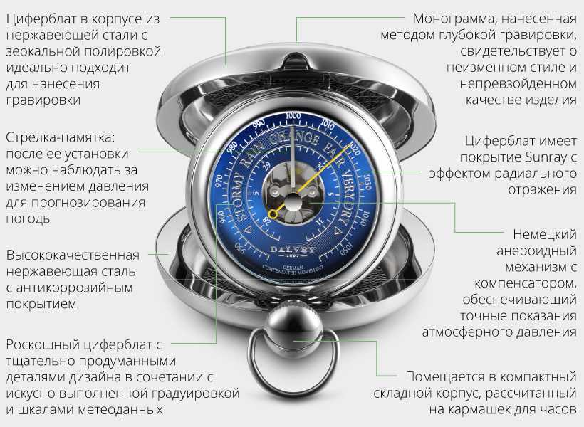 Барометр в вашем телефоне: как пользоваться функцией