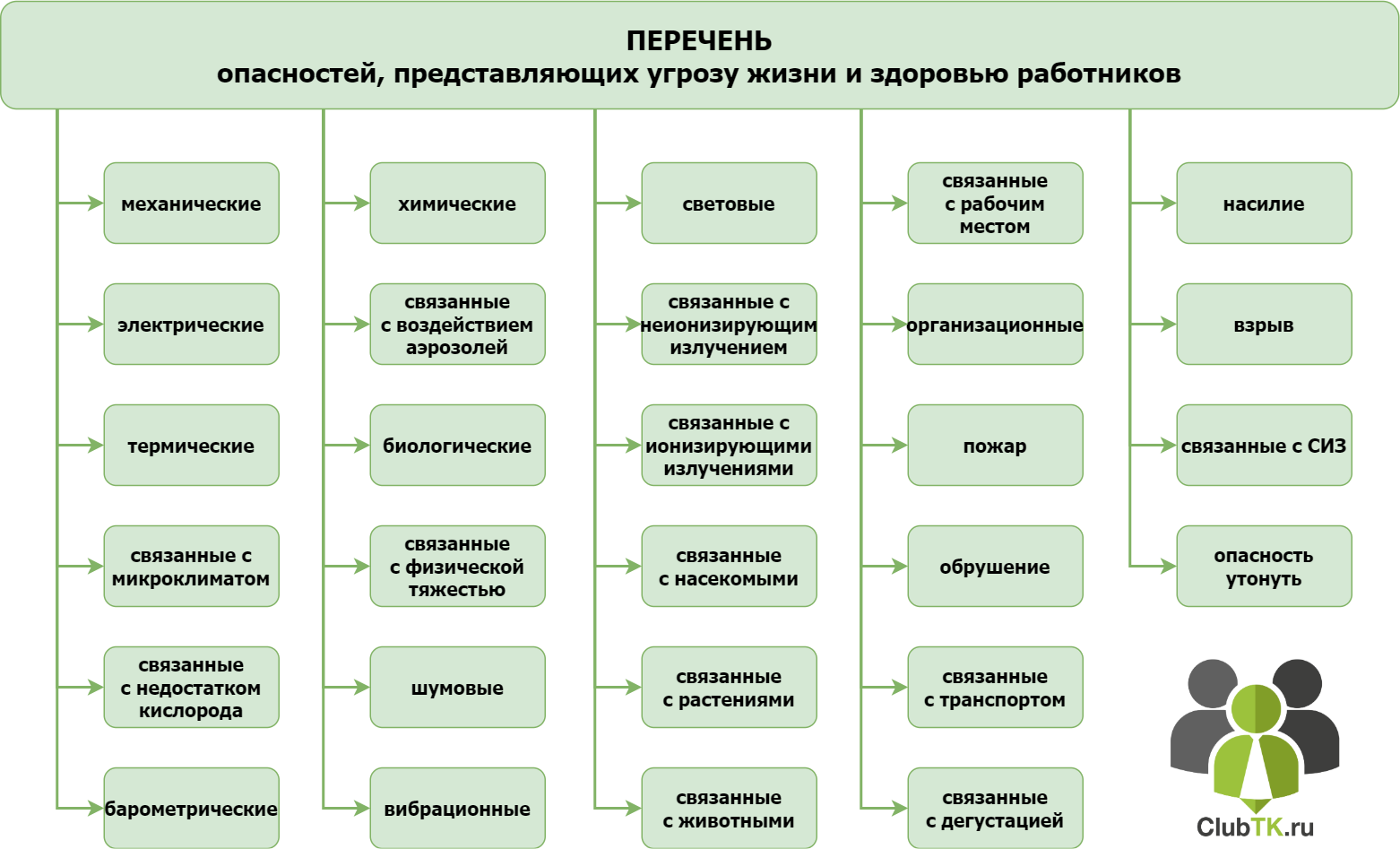 Доступ к папке windows. права на папку