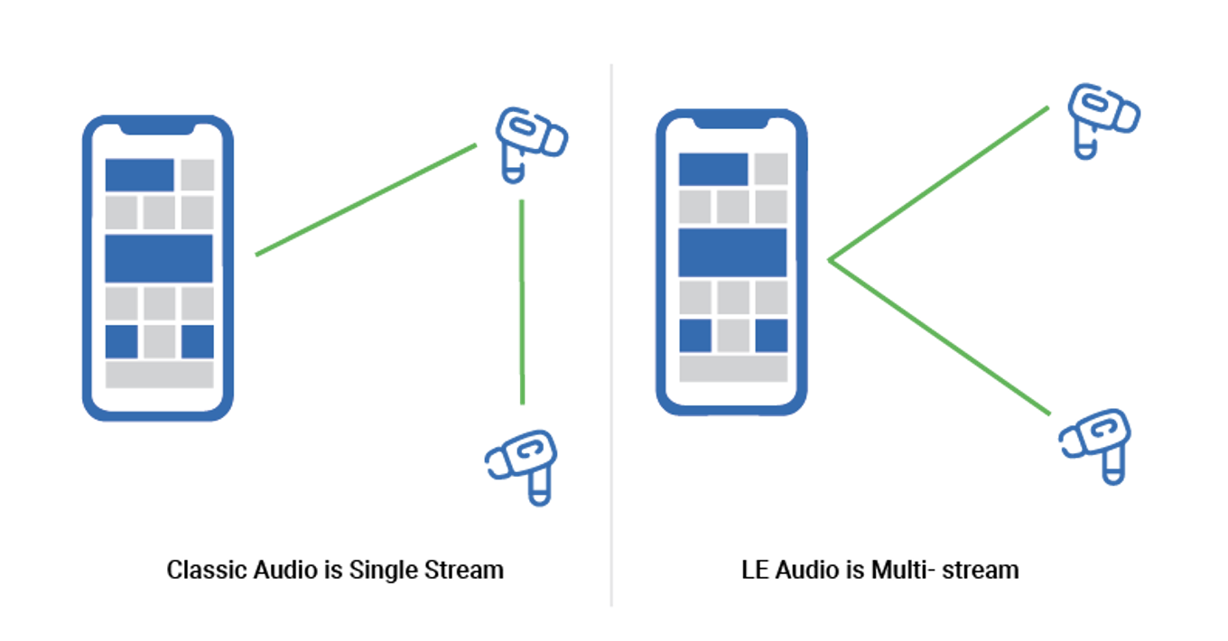 Bluetooth low energy