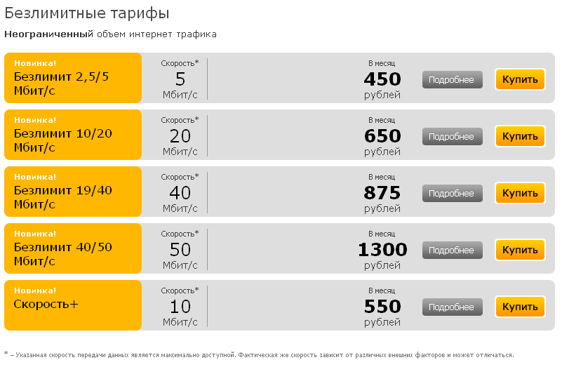 Виртуальные операторы связи (mvno) — что это значит?