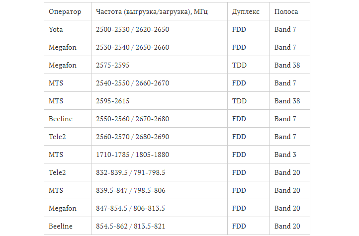Band на телефоне что это