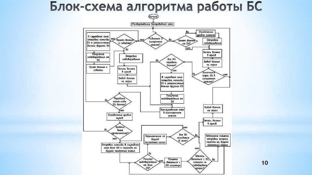 Почему телефон не видит карту памяти 10 ответов и решений проблемы!