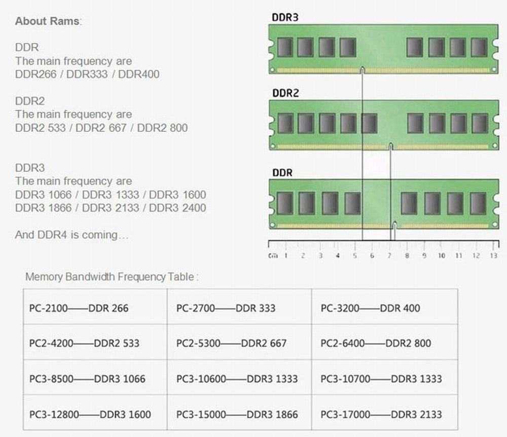 Оперативная память ddr4: характеристики и чем она лучше прошлых покалений озу