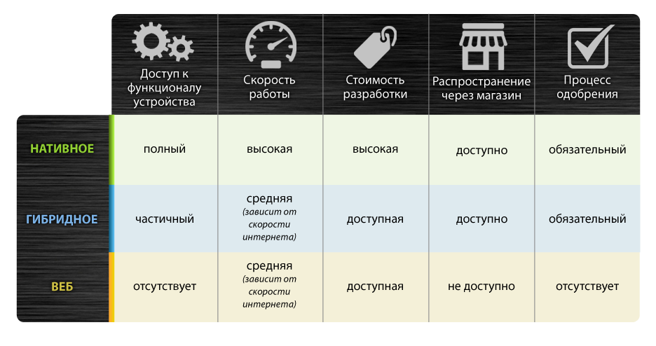 Новые технологии мобильных телефонов