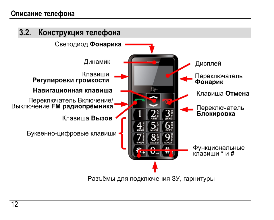 Как работать на смартфоне самоучитель для пожилых, бабушек, пенсионеров