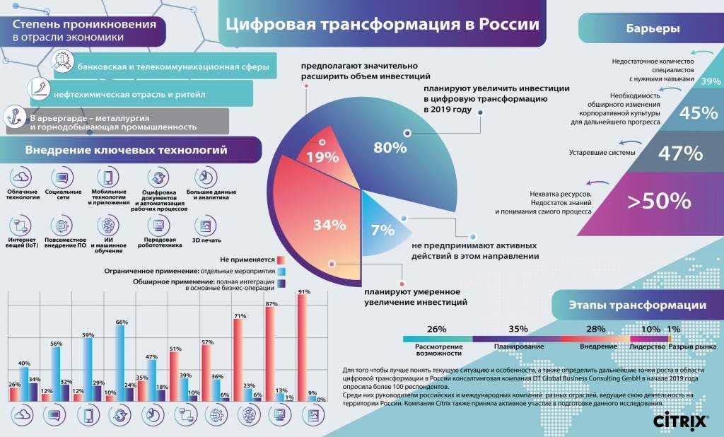 Отечественное сетевое оборудование: все производители