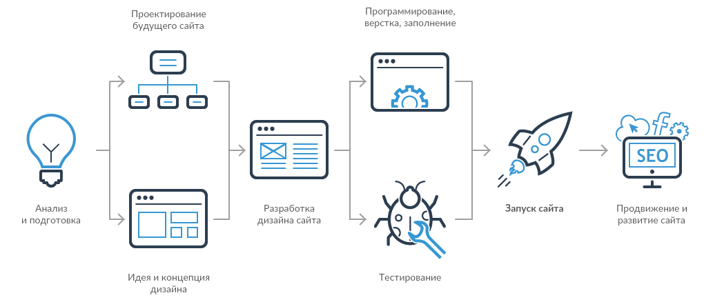Создаем собственное web-приложение при помощи java: что должен знать программист otus