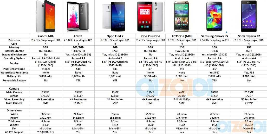 Samsung galaxy s23 ultra против oneplus 11: какой флагман android лучше? - techzor