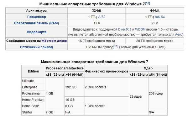 Совместимые процессоры с windows 11 amd