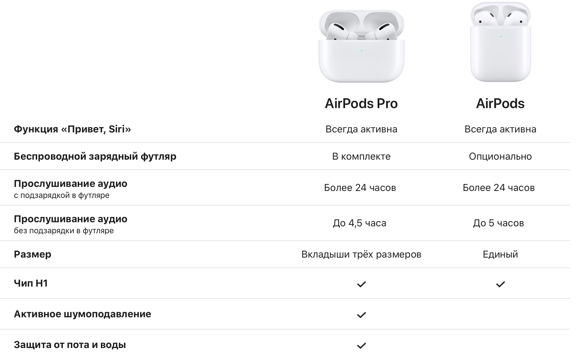 Проверить номер айрподсов. Правый наушник Apple AIRPODS Pro. AIRPODS (2‑го поколения). Управление наушниками iphone AIRPODS Pro 2. Размер коробки аирподс 2.