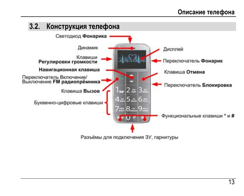 Инструкция по правильному использованию смартфона: все, что нужно знать