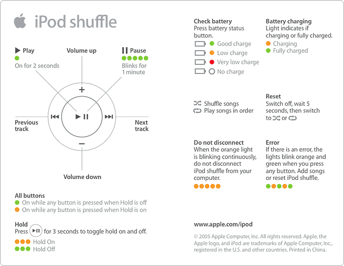 Инструкция плеера apple ipod