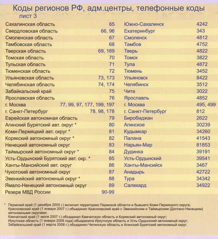 Код ижевска с мобильного телефона. Коды автомобильных номеров.