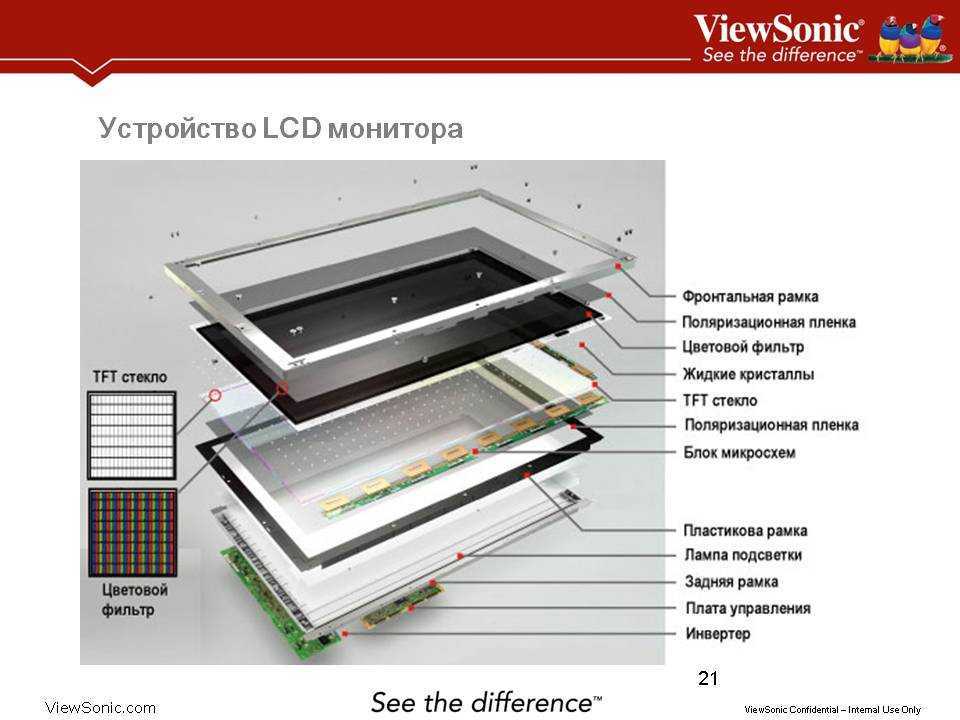 Как работает монитор lcd?