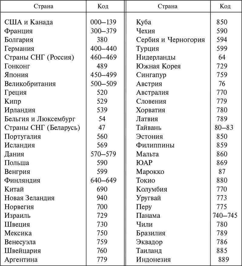 Geo. коды стран мира: телефонный, цифровой, штрих код, домен в интернете, на олимпиаде, на футболе