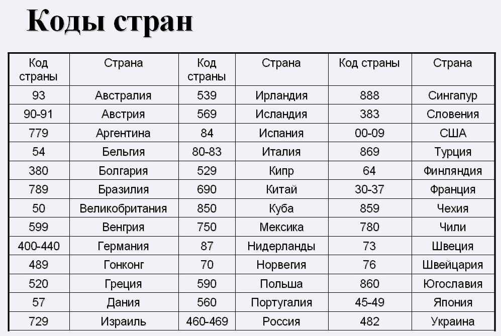 Номера телефонов +371 — какая страна и кто может звонить?