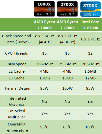 Intel выпустила первый в мире супермощный процессор с частотой 6 ггц. amd нечем ответить. видео - cnews