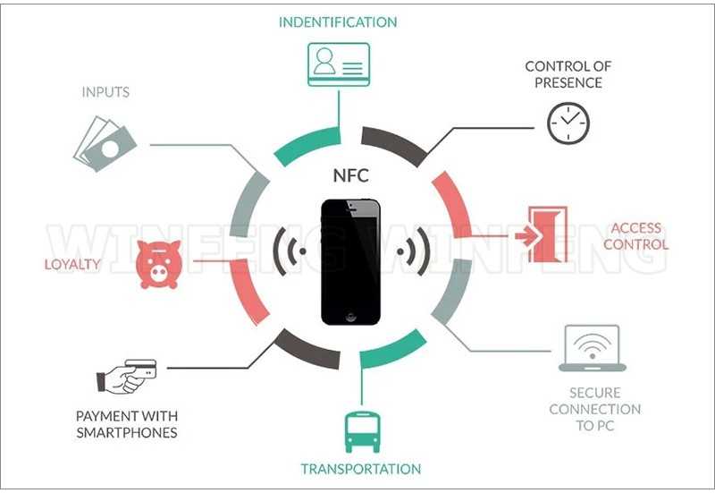 Nfc: как настроить, подключить и пользоваться