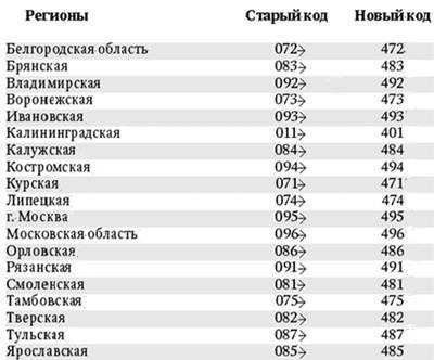 Городской телефонный код 492 — какой город и оператор связи?