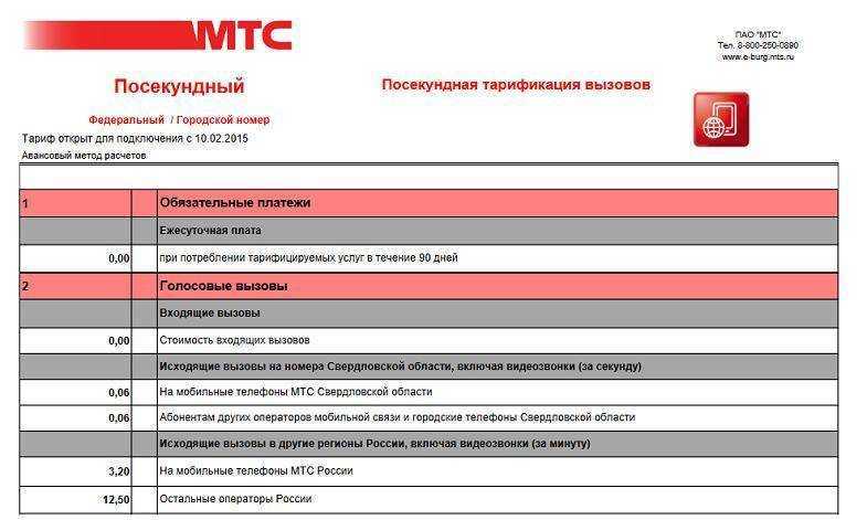 111 что за номер? кому принадлежит?