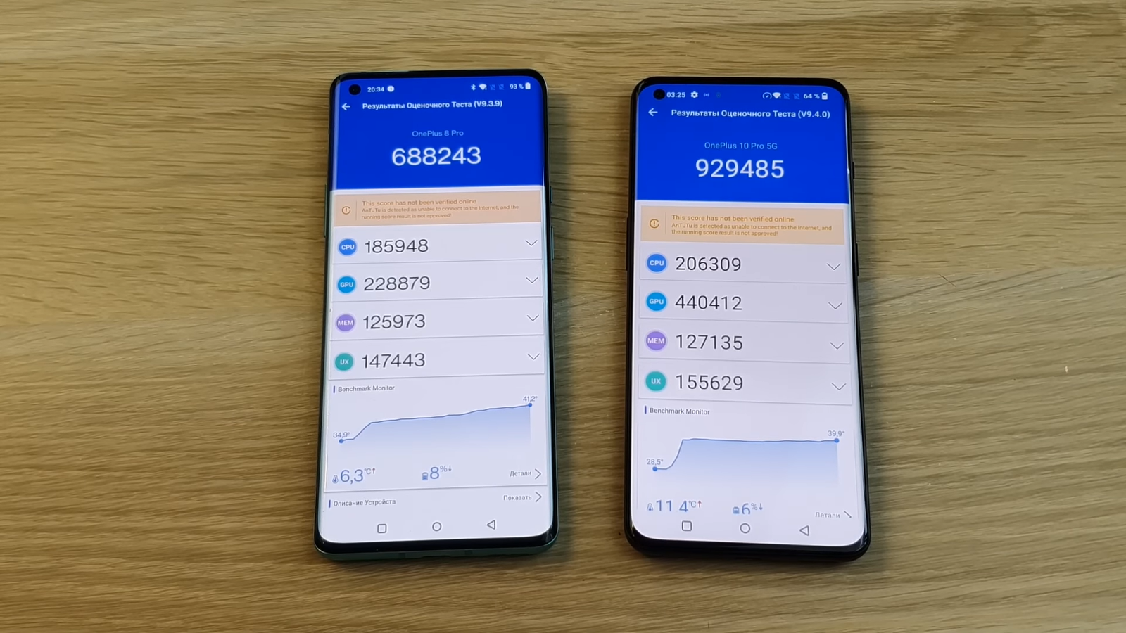 Oneplus 8, oneplus 8 lite и oneplus 8 pro: что нас ждет?