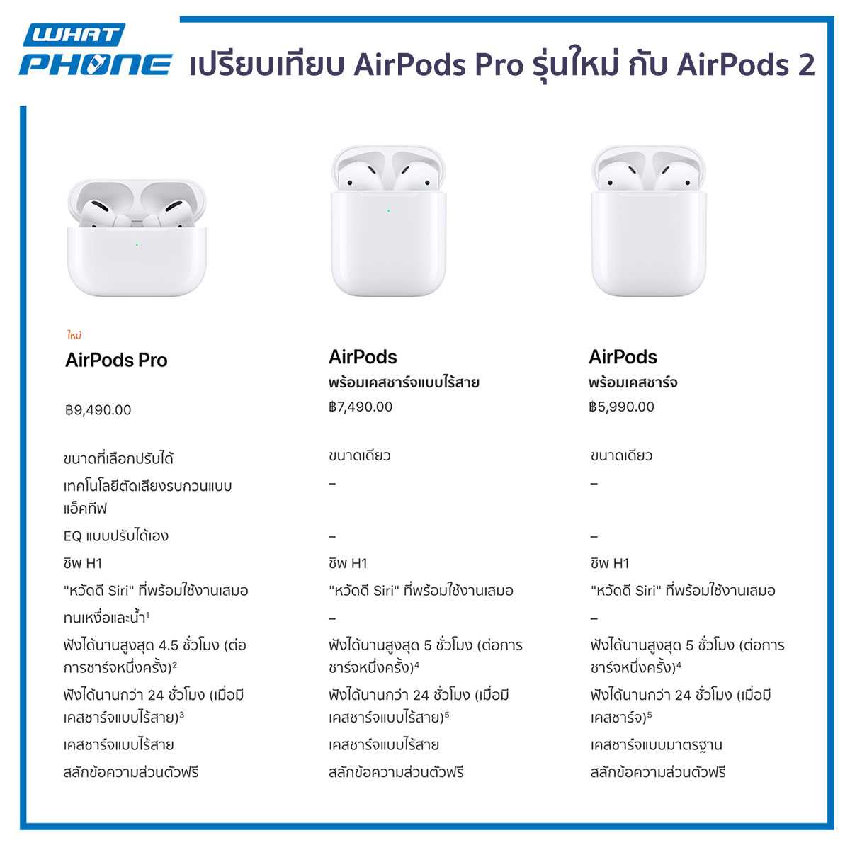 Чем отличаются airpods 2 поколения от старых airpods