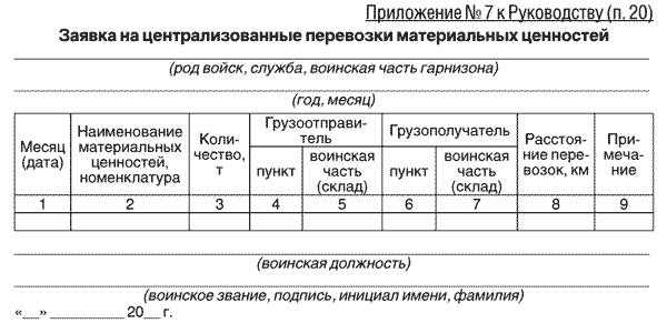 Гост оформления списка литературы 2023