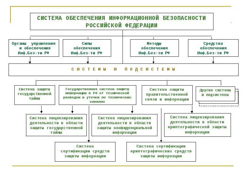 Проблема укрепления безопасности в атр