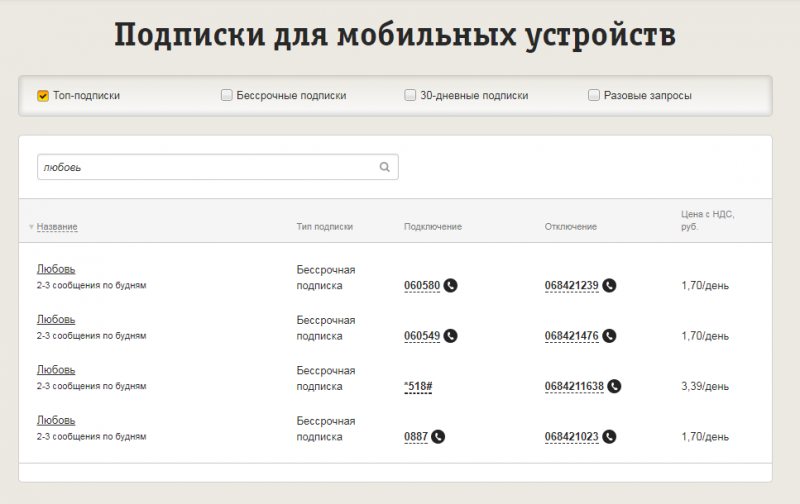Тихое ограбление: как отключить подписки на мегафоне, билайне, мтс? | ichip.ru