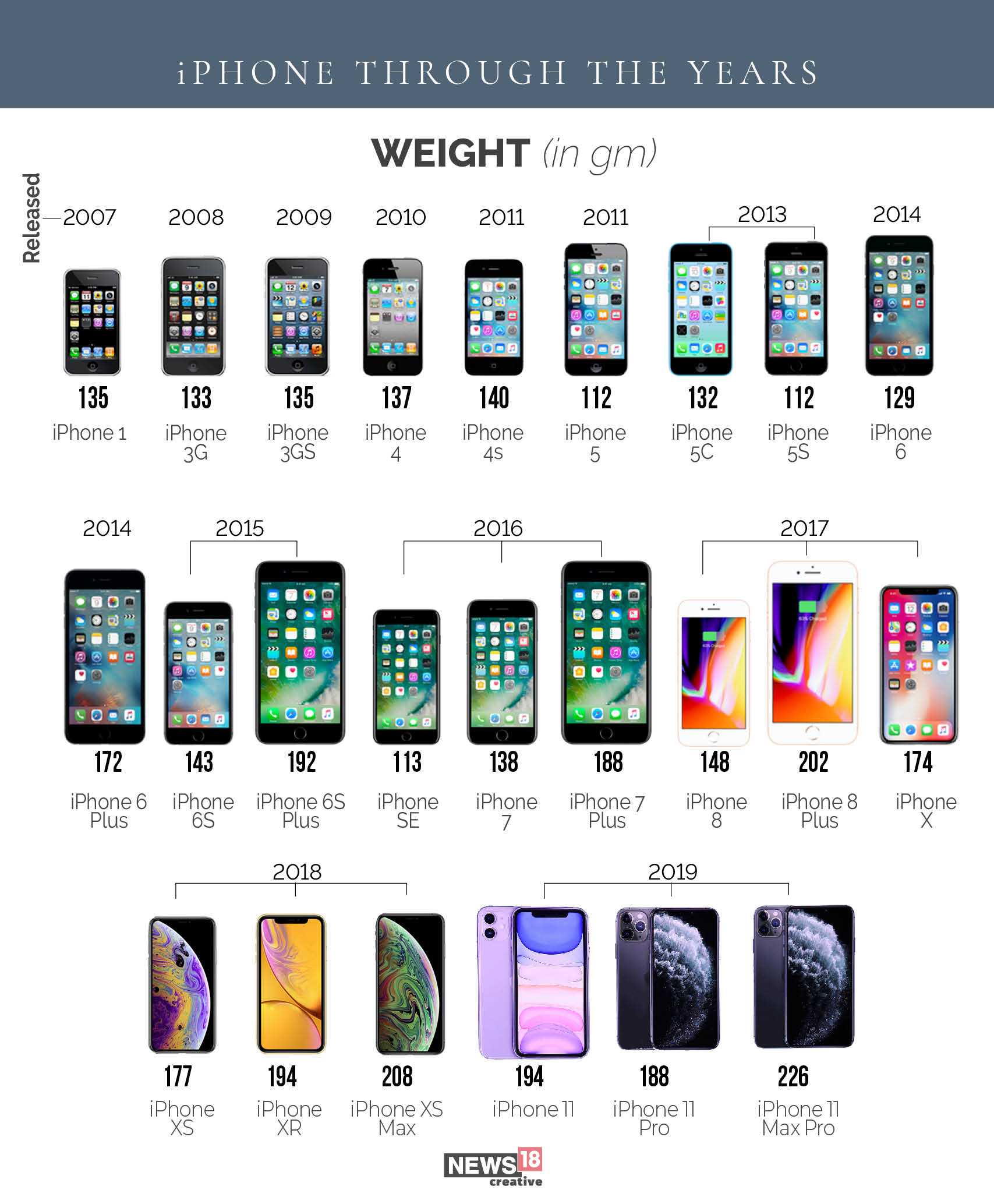 15 нововведений, которые ждёт в iphone 15 весь мир. и ещё 5 пожеланий