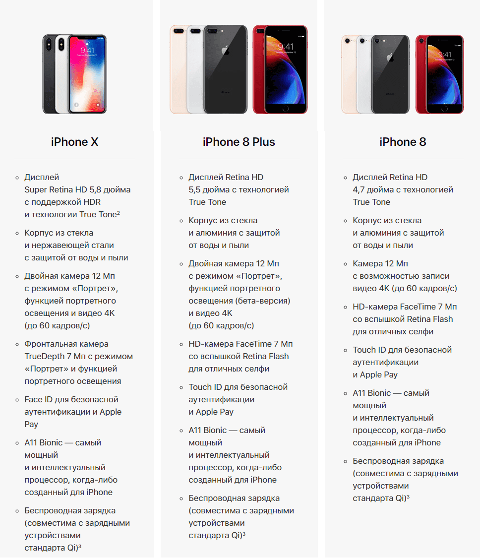 Отзывы владельцев iphone 8 и 8 plus