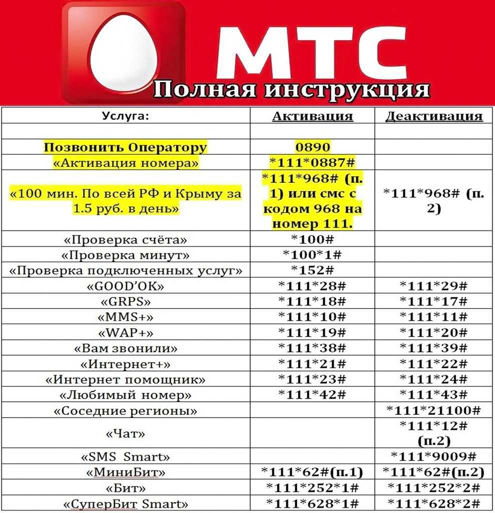 Услуга «всети» мтс - описание и подключение | a-apple.ru
