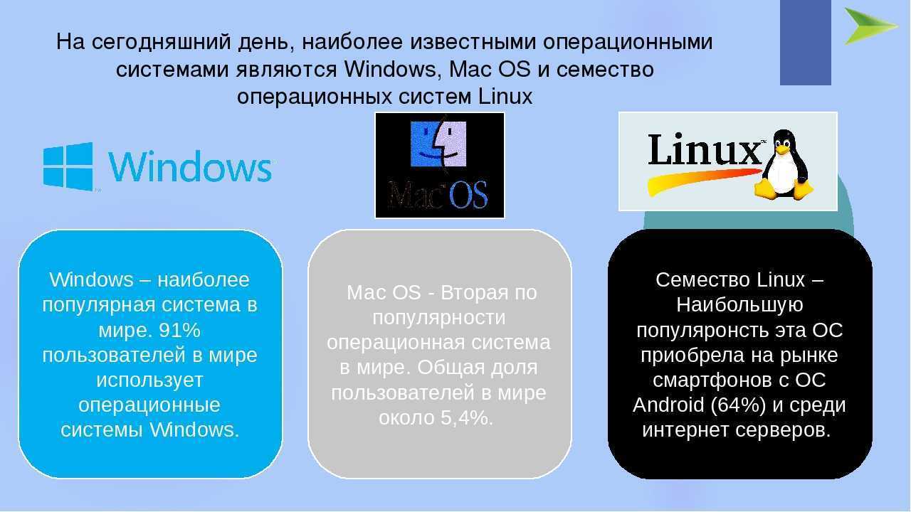 Кто и когда создал операционную систему виндовс, история изобретения