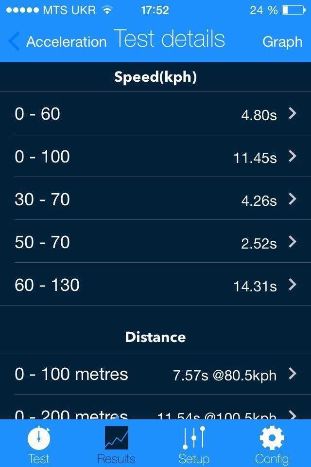 Как замерить разгон до 100 iphone
