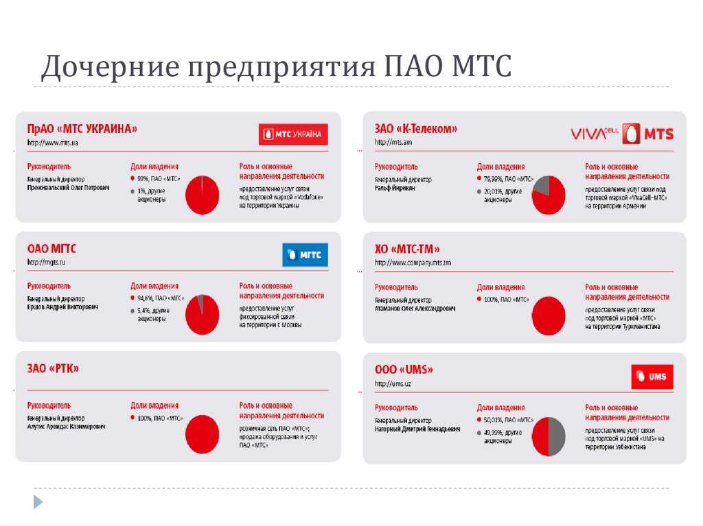 9 00 что за номер звонит постоянно