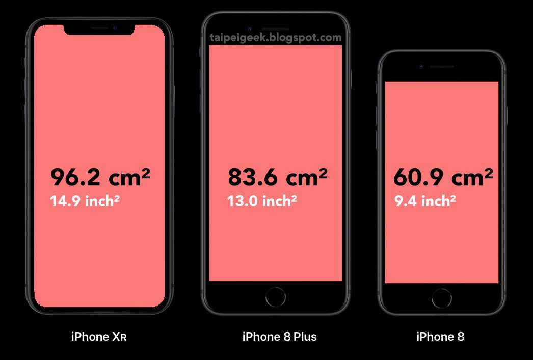 Чем отличается iphone 7 от iphone 6 - сравнение гаджетов