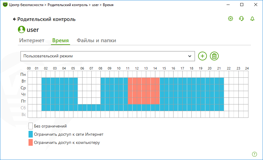 Ограничение времени в интернете для детей. Ограничение времени работы. Dr.web родительский контроль. Ограничение времени в интернете. Ограничение времени на покупку.