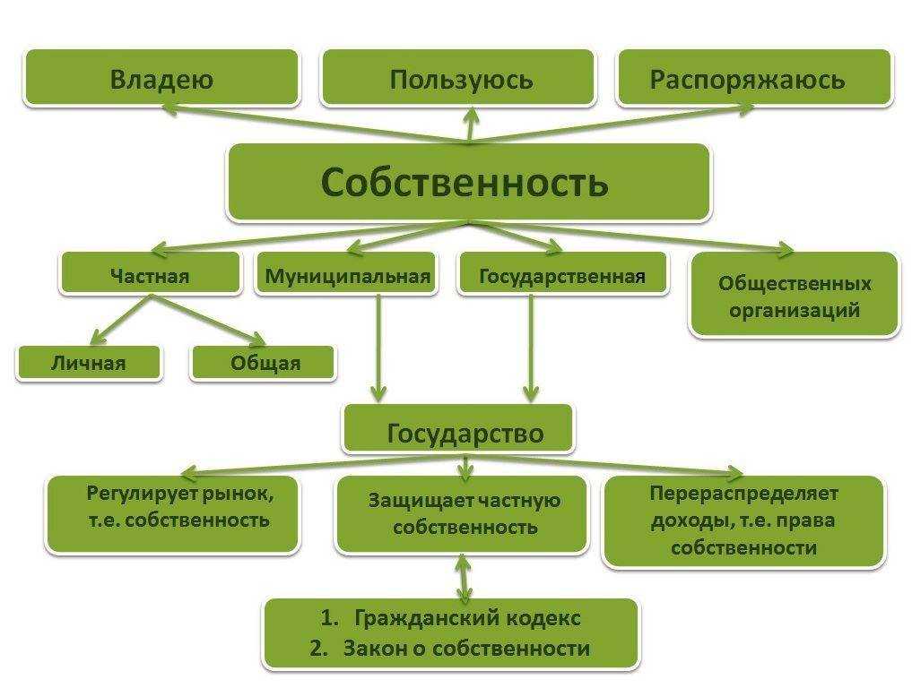 Как правильно пишется слово владеешь: правописание, правило, примеры, морфологический разбор? - правильно писать "владеешь"!