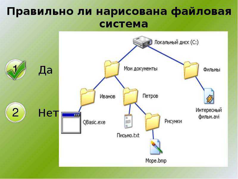 Что такое f2fs