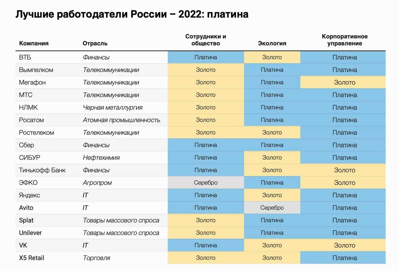 «больше никакого google»: 10 альтернативных сервисов для работы, общения и поиска информации | rusbase